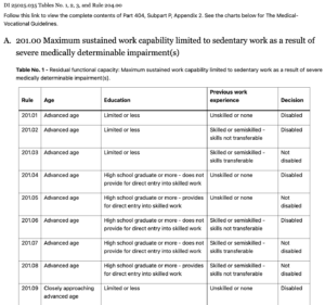 SSA's the grid rules